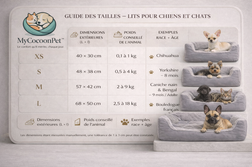 Guide des tailles MyCocoonPet pour paniers chiens et chats, modèles XS, S, M et L avec dimensions, poids conseillé et exemples de races.